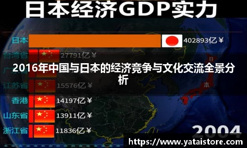 2016年中国与日本的经济竞争与文化交流全景分析
